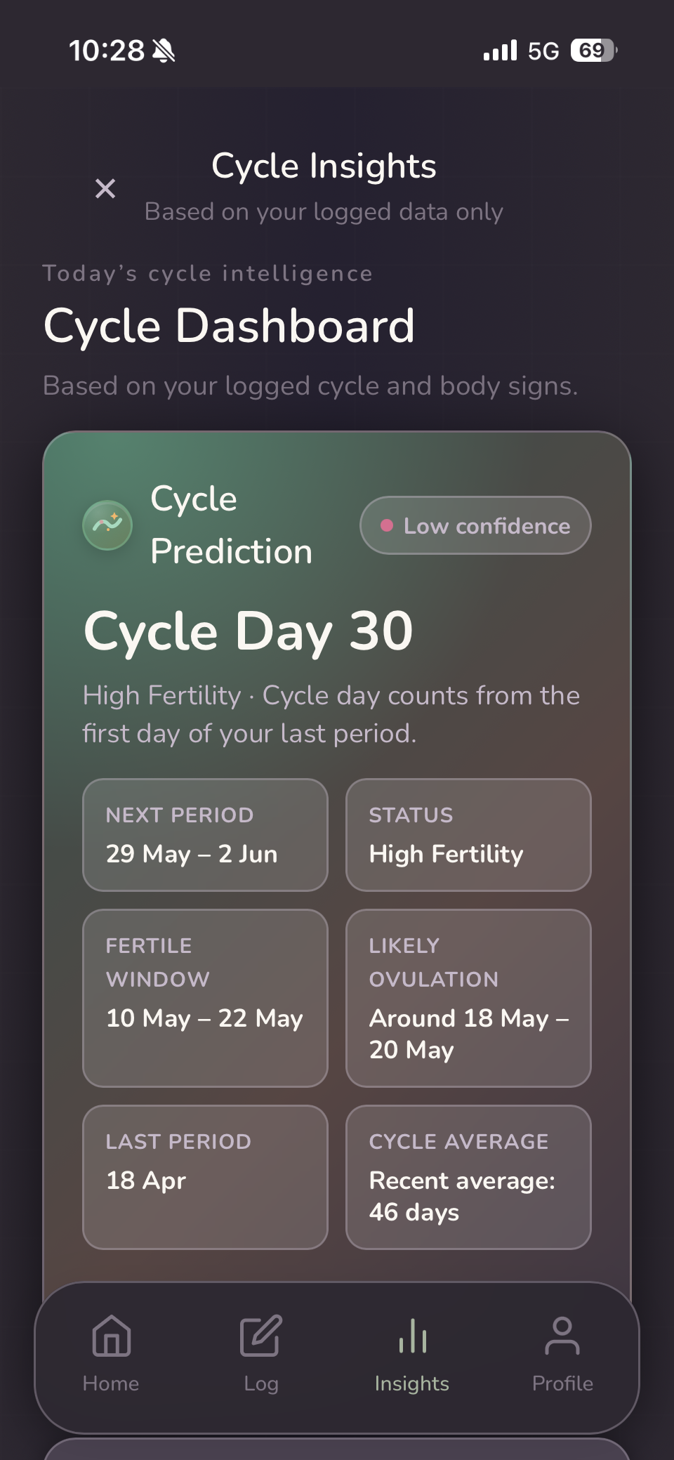 Cycle dashboard in dark mode showing Cycle Day 30, High Fertility status, fertile window and next period