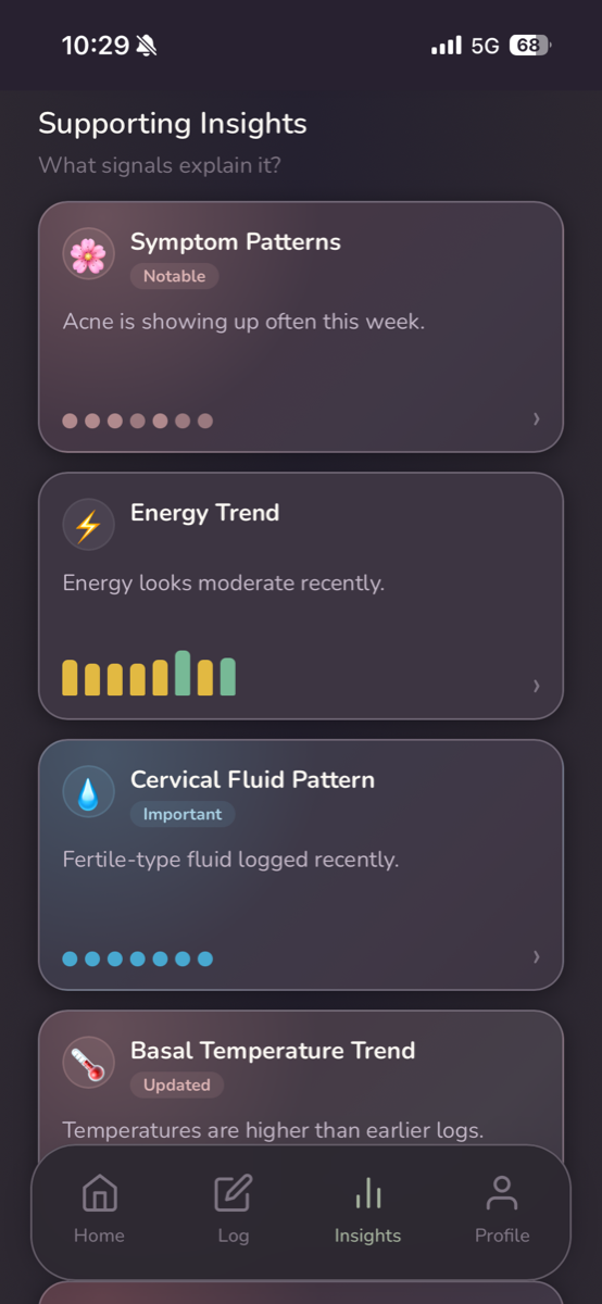Supporting insights in dark mode showing symptom patterns, energy trend, cervical fluid and BBT trend