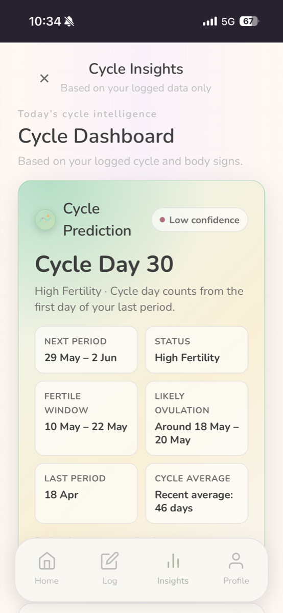 Cycle dashboard in light mode showing cycle day, fertility status and next period estimate